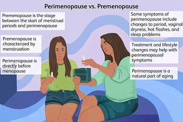 Image featured in the 'Premenopause vs Perimenopause: Symptoms, Treatment, and More' post on PatchMD - Vitamin Patches and Supplements. The image provides a visual comparison of symptoms between premenopause and perimenopause, labeled 'Premenopause vs. Perimenopause'